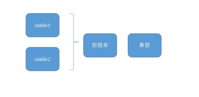 测试开发之路--环境管理
