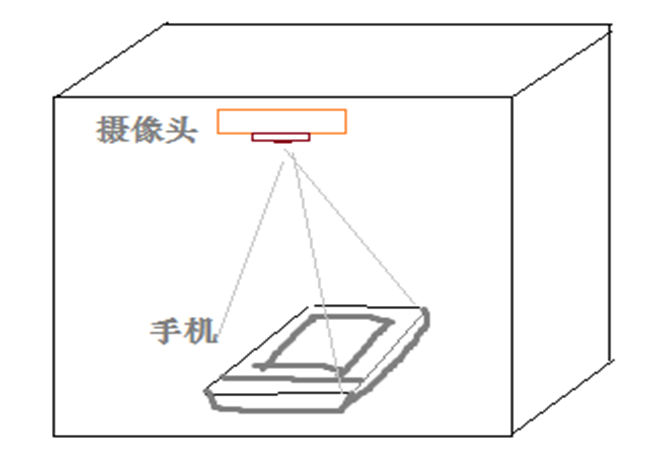 各种各样的安卓截图方法