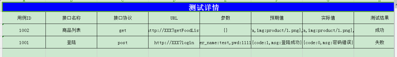 python自定义漂亮的 excel 结果测试报告