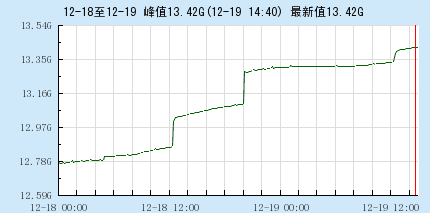 日新进用户 200W+，解密《龙之谷》手游背后的压测故事