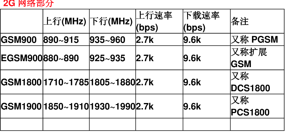 弱网测试方法整理