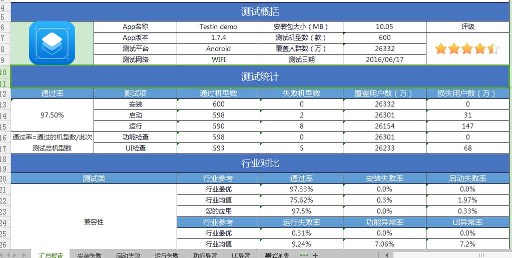 python自定义漂亮的 excel 结果测试报告