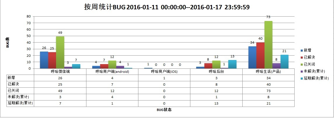 基于禅道统计BUG趋势图的 SQA 小工具 (python 版)