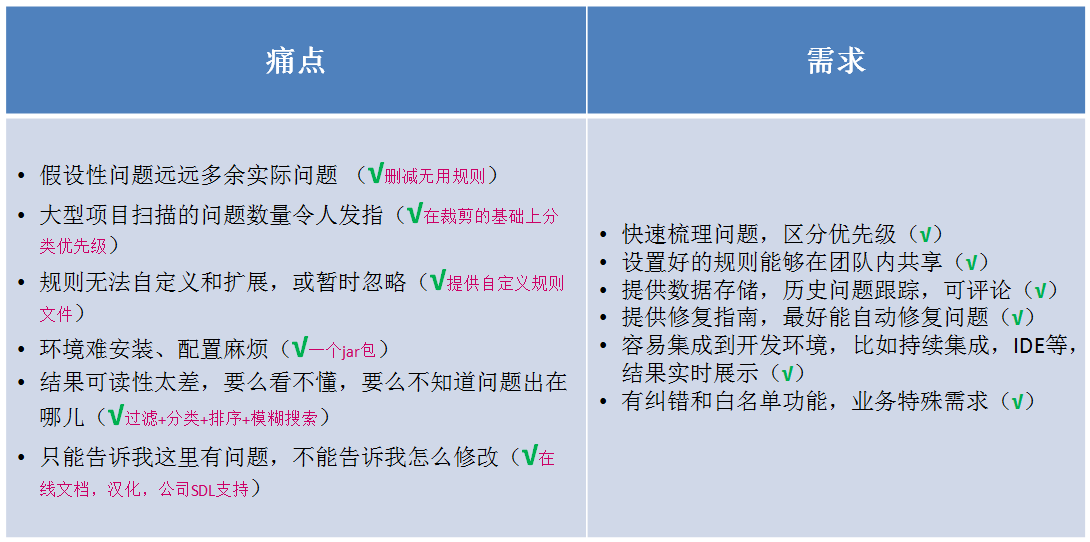 静态代码扫描在360无线项目中的实践